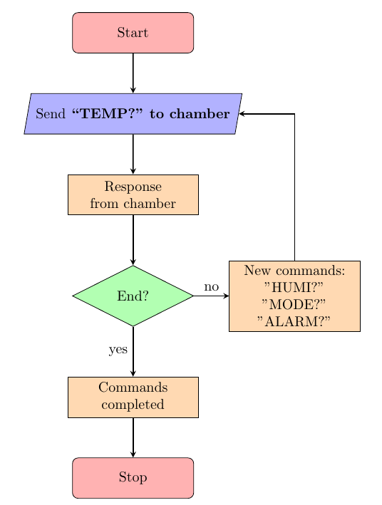 Mode monitor flowchart