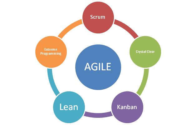 Agile