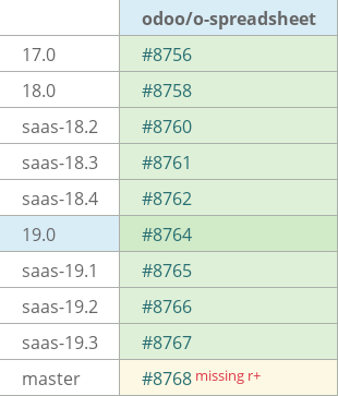 Pull request status dashboard