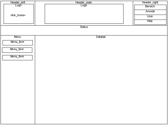 HTML Page Structure