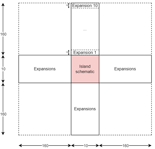 Island expansions diagram