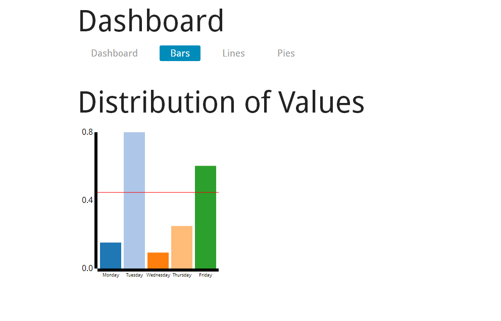 Bars Chart