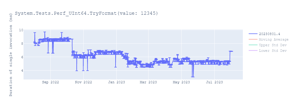 graph