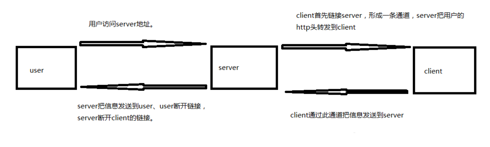 输入图片说明