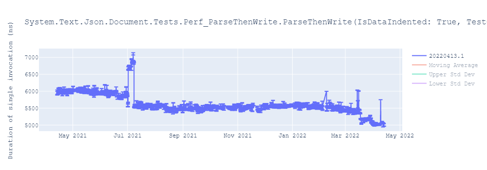 graph