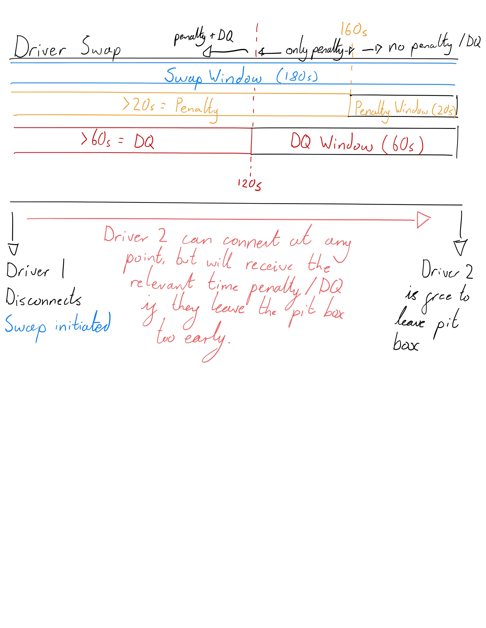 Driver Swap Diagram