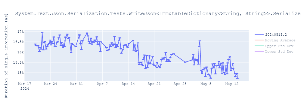 graph