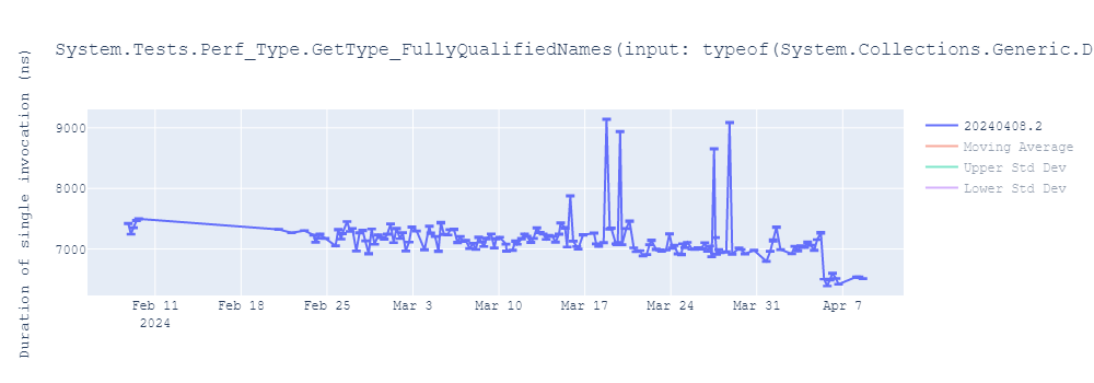 graph