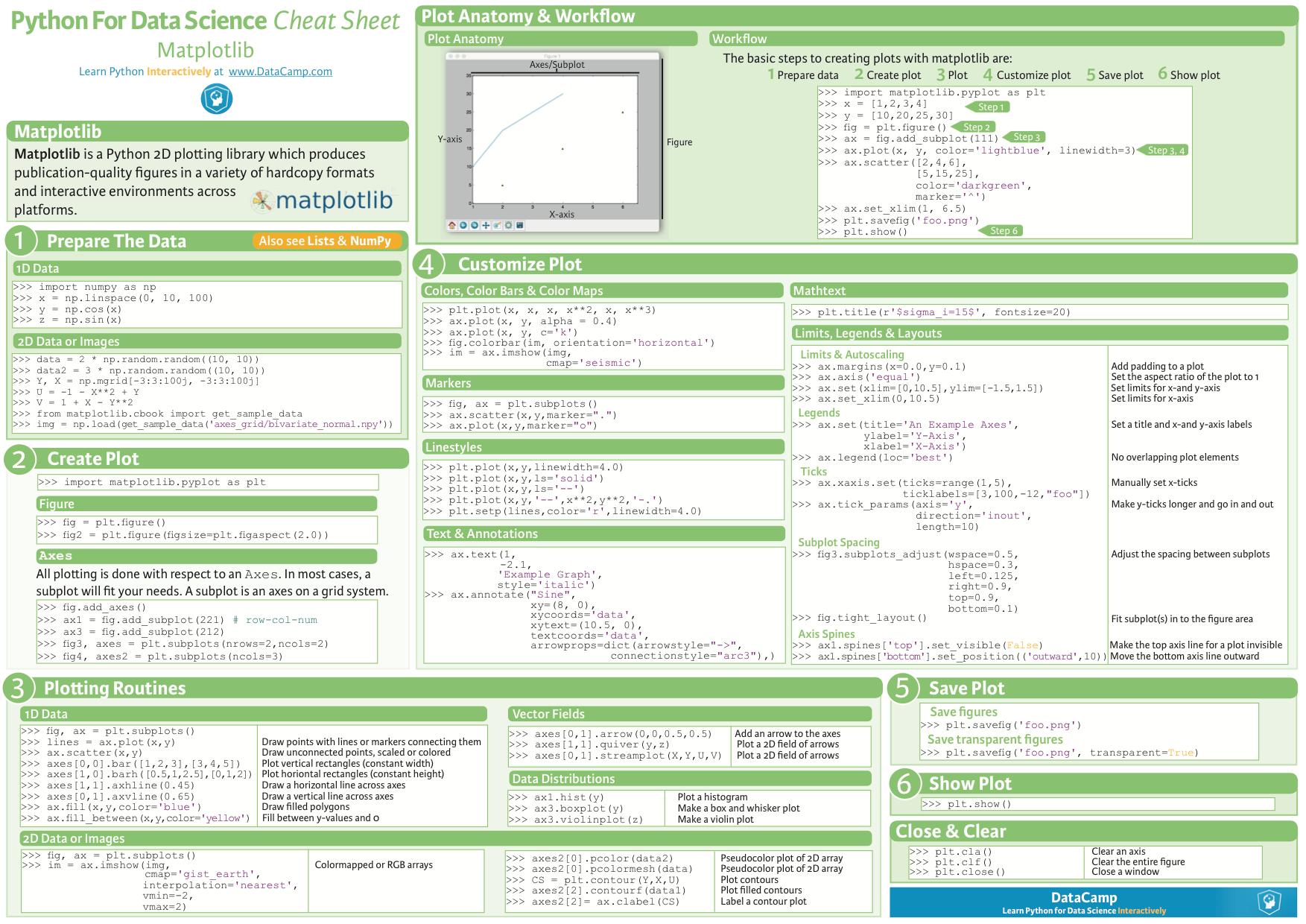 Matplotlib cheat-sheet