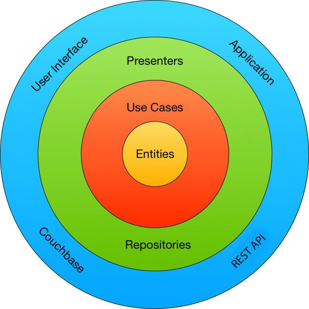 Onion structure