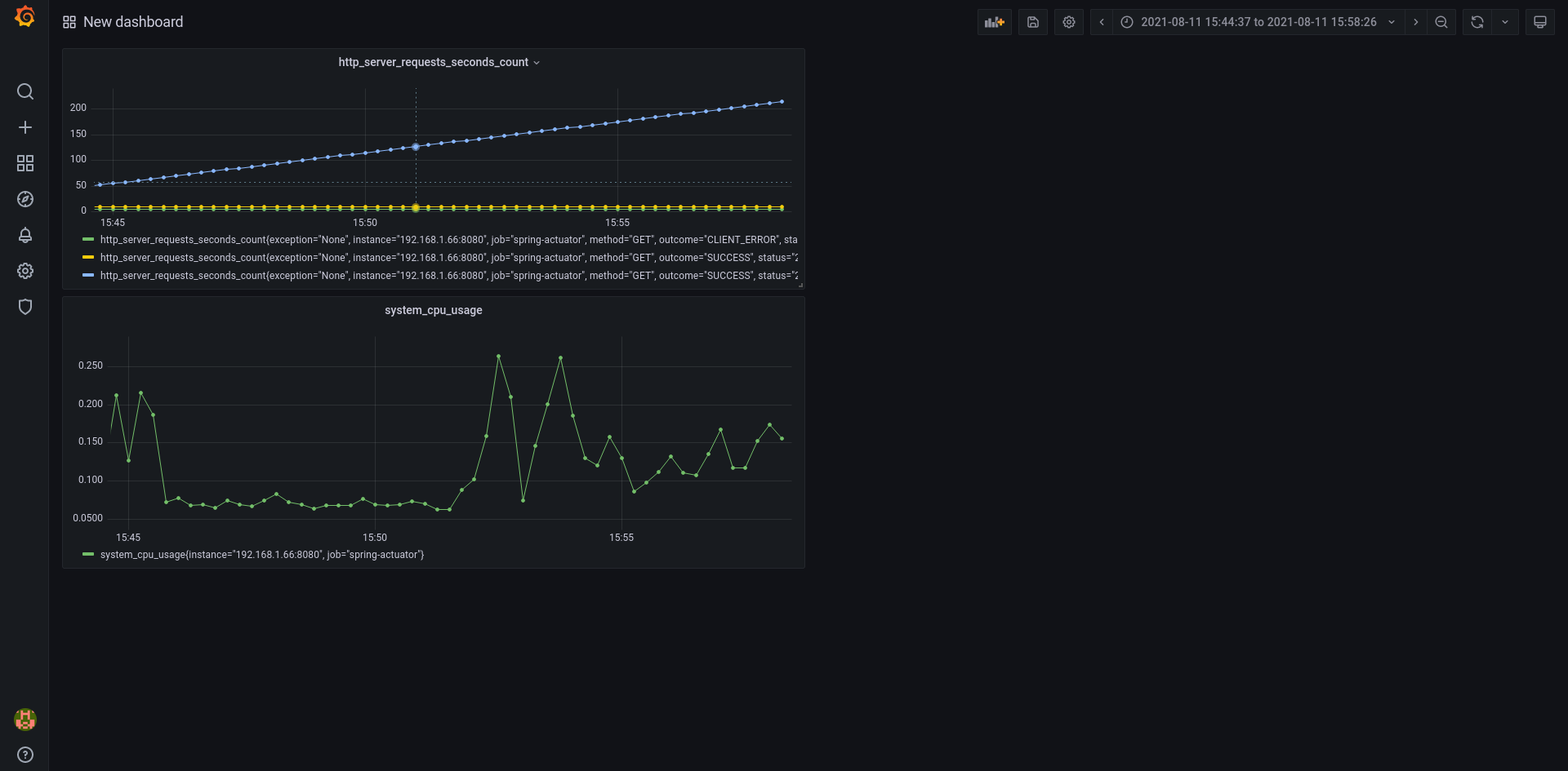 Grafana dashboard