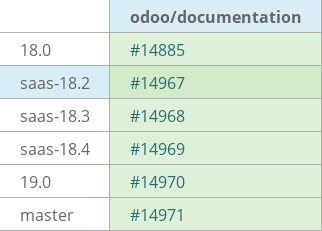 Pull request status dashboard