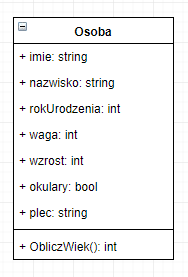 Diagram UML