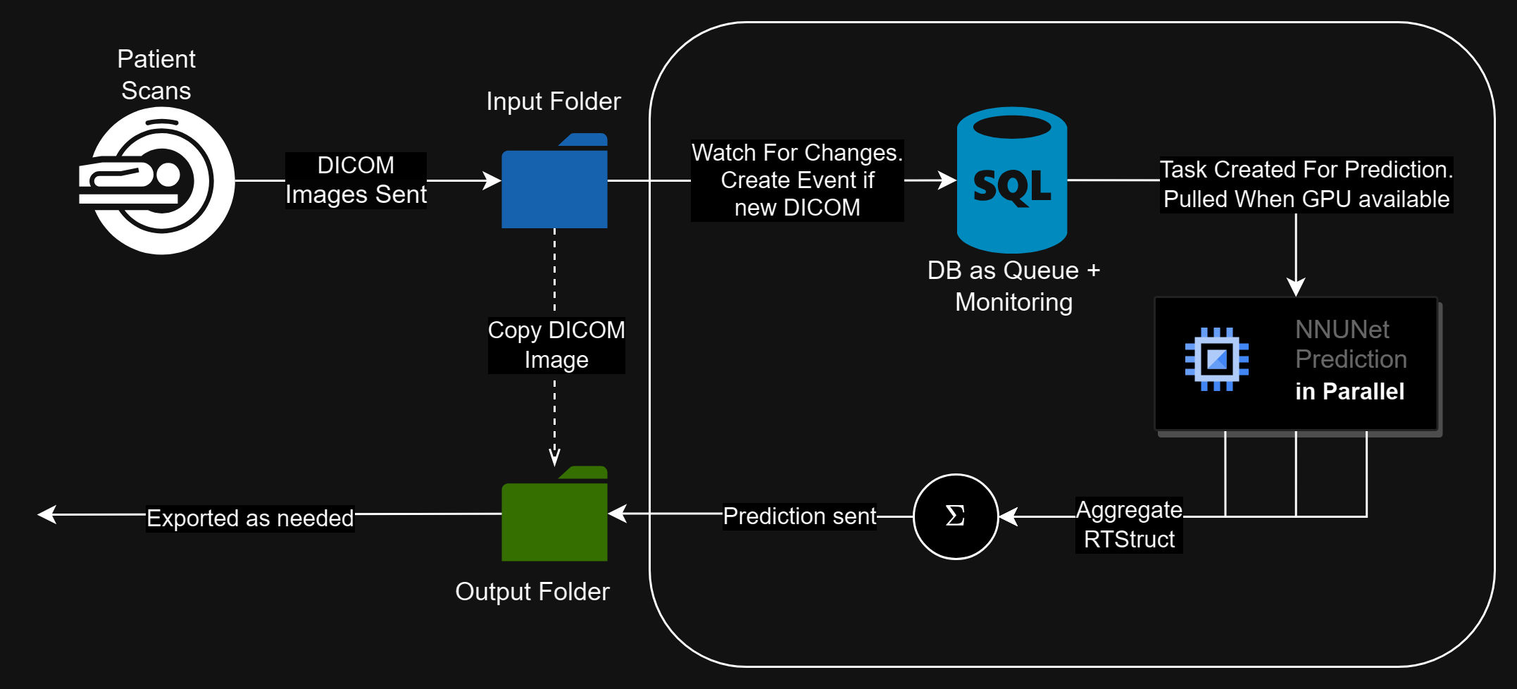 draw-desktop-app-architecture