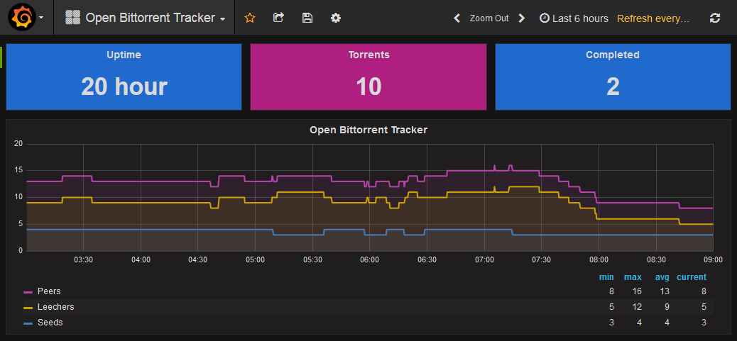 Grafana-graph