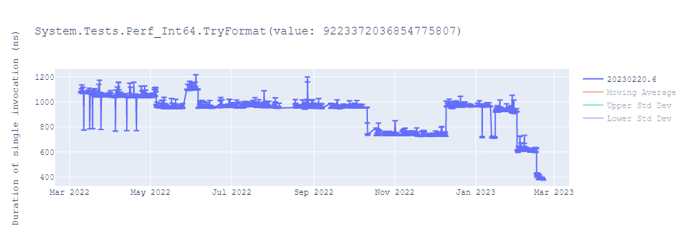 graph