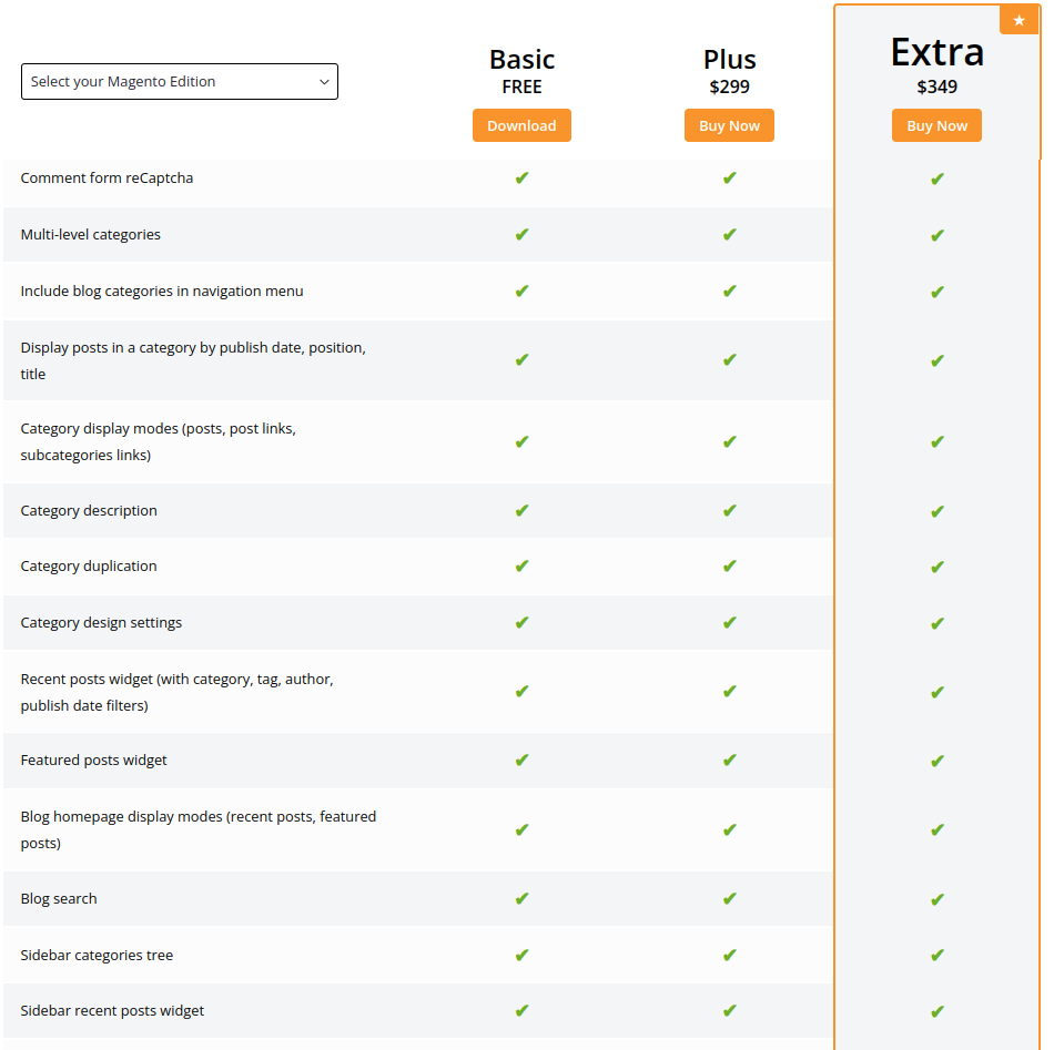 Magento 2 Blog Editions & Pricing