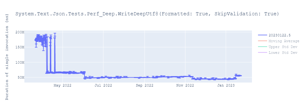 graph