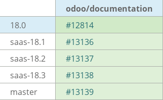 Pull request status dashboard