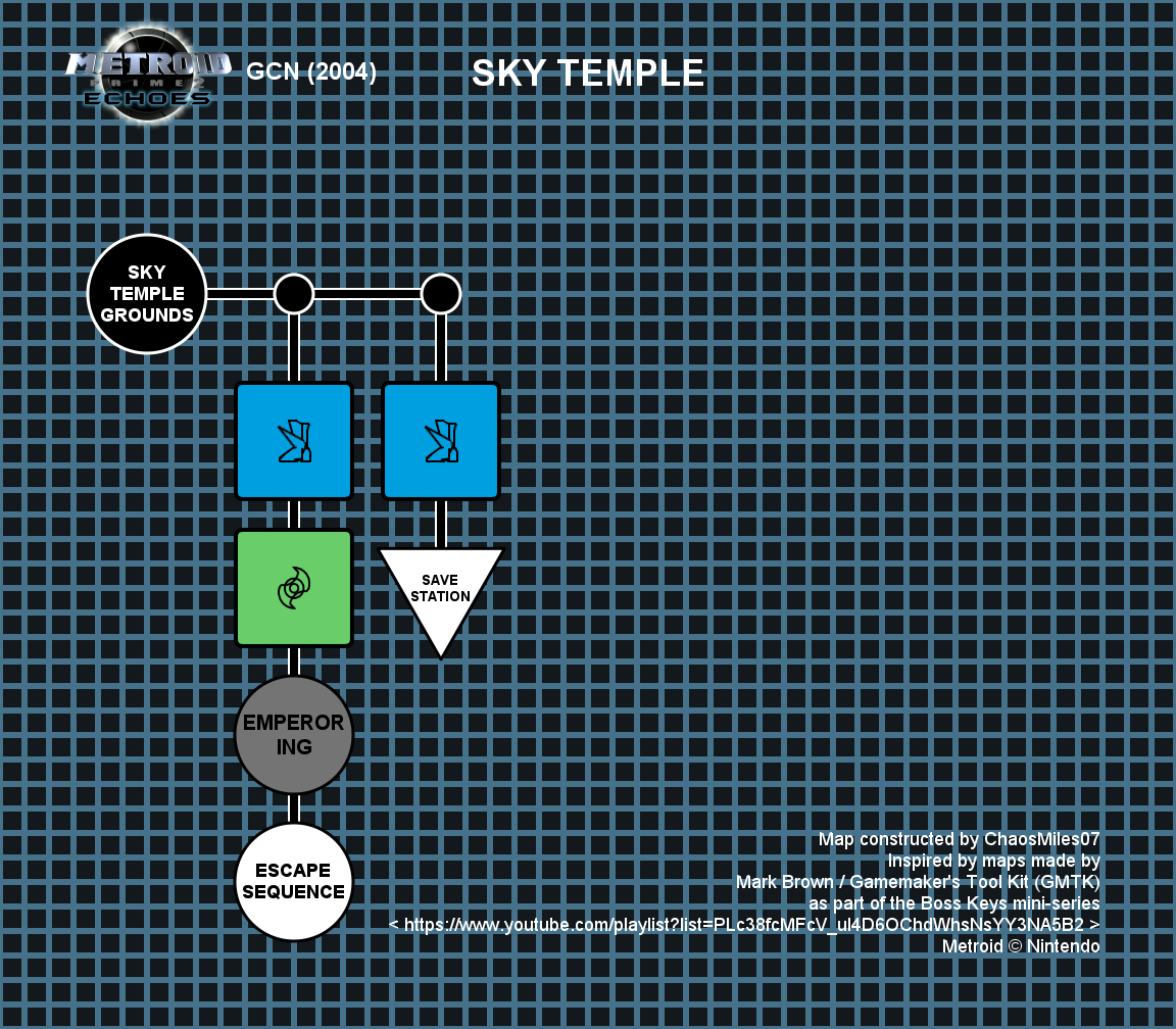 Sky Temple
