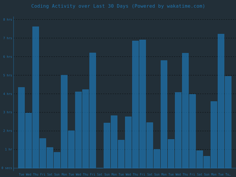 30 day stats