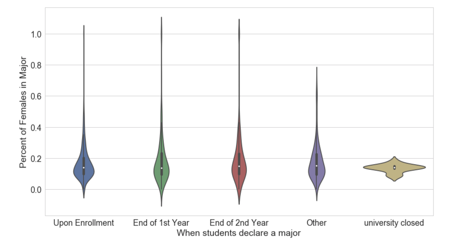 Violin plots without dots