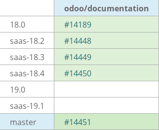 Pull request status dashboard