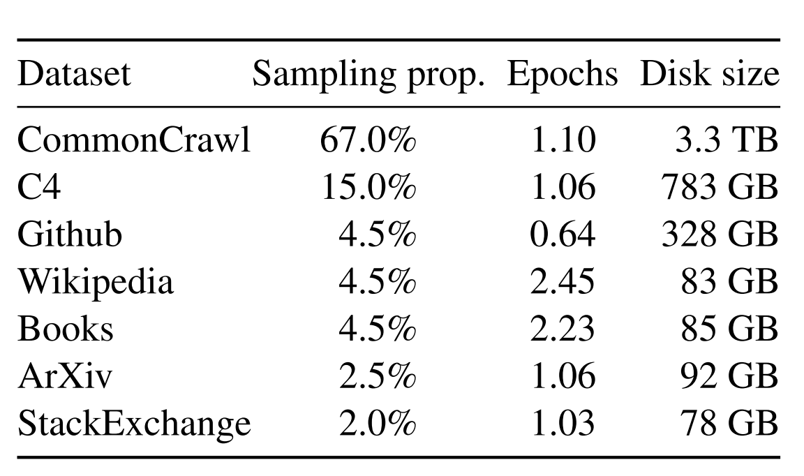 LLaMA Open and Efficient Foundation Language Models