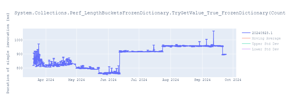 graph