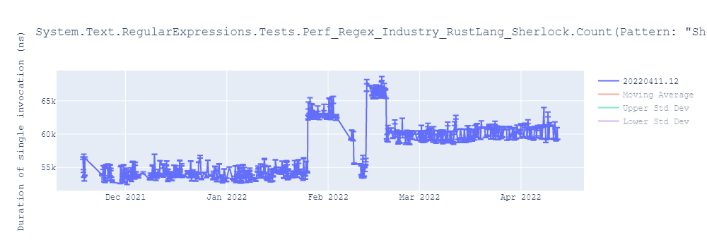 graph