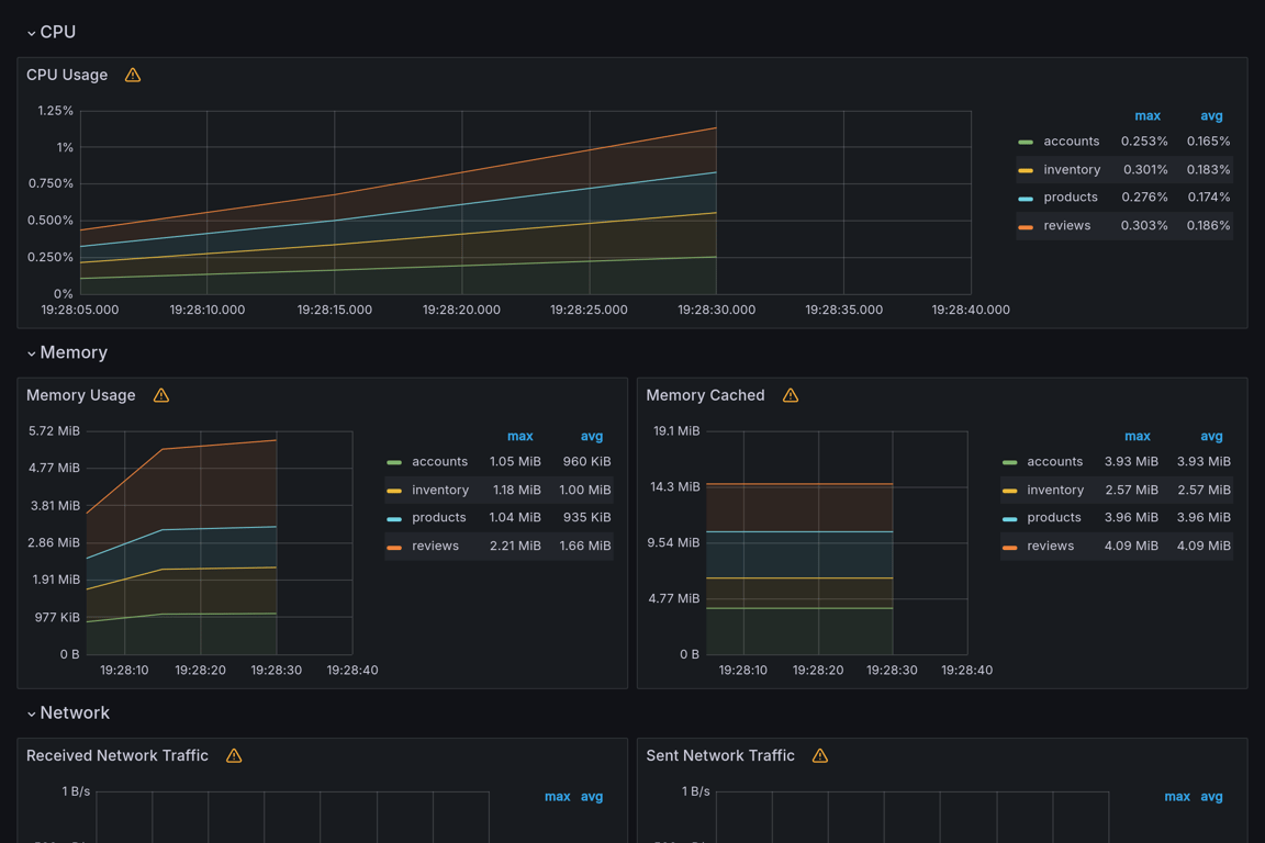 Subgraphs Overview