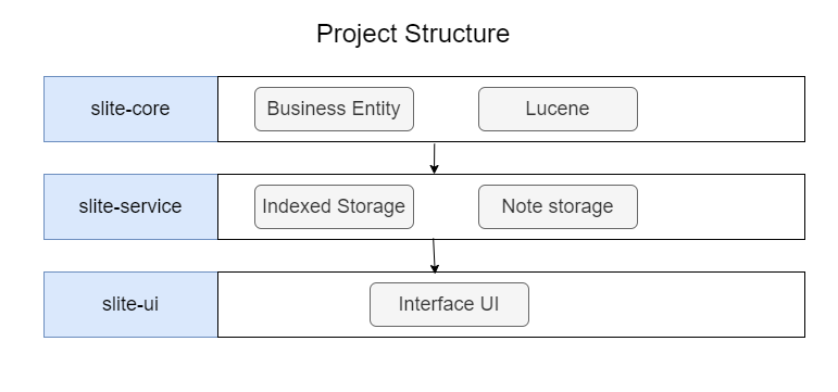 structure.png