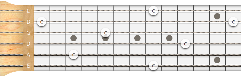 All the possible fingerings to play a C