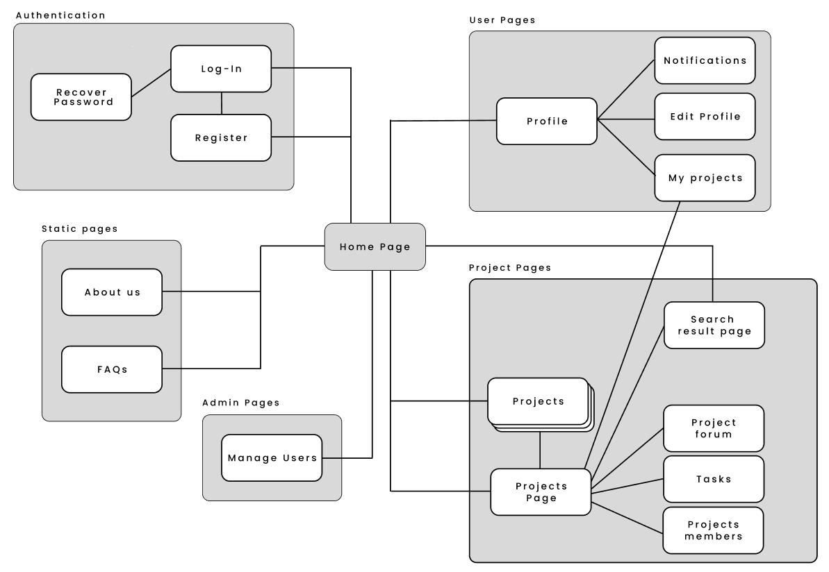 sitemap