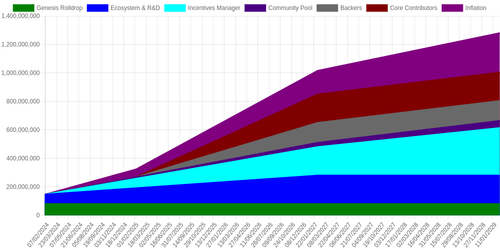 emissions schedule