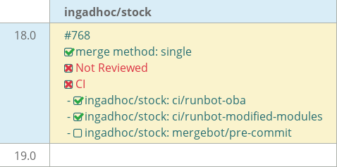 Pull request status dashboard