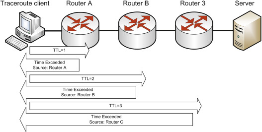 traceroute