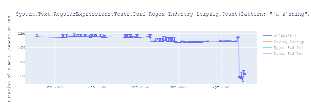 graph