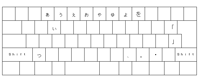 Kana keymap with Shift