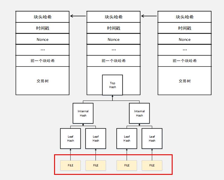 输入图片说明