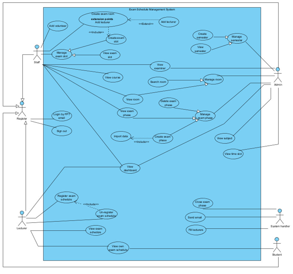 Project Relational Schema