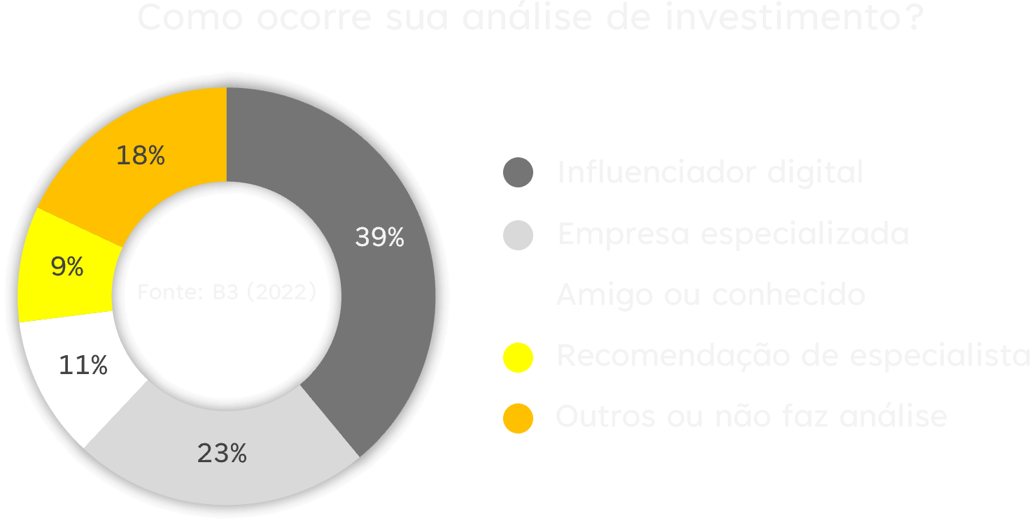 decision-making-process