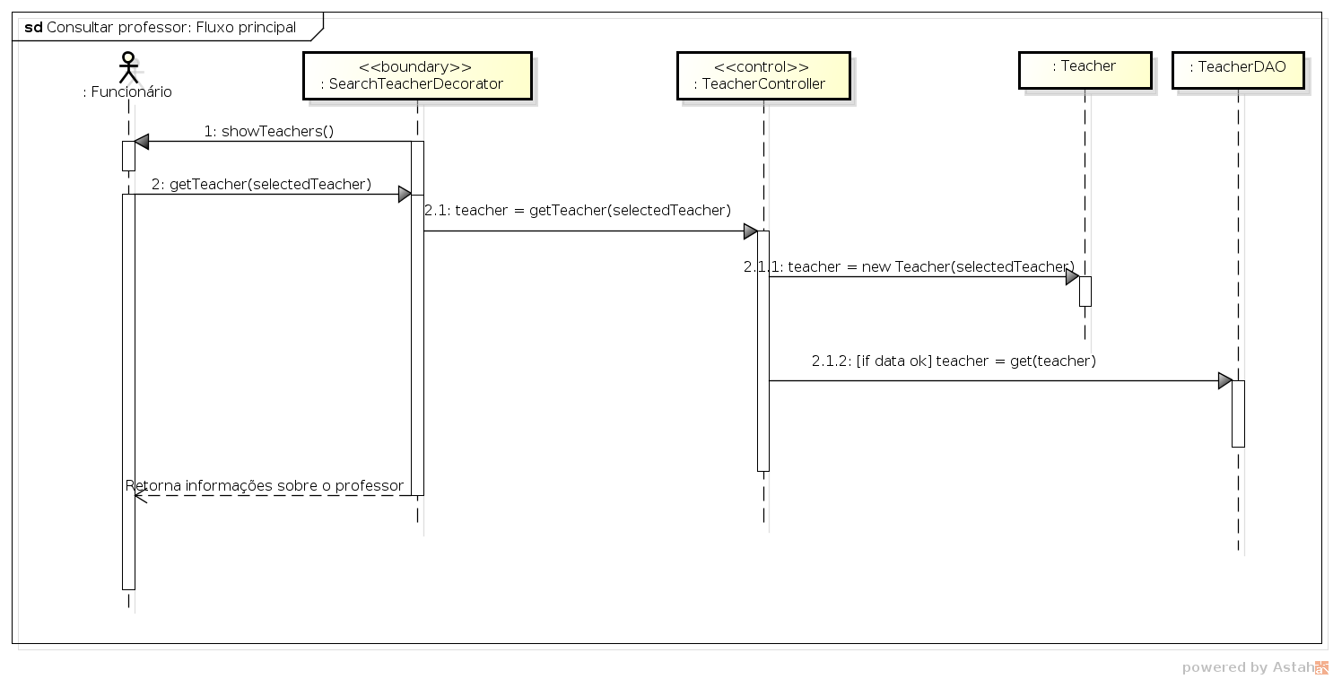 diagrama-sequencia-uc16-fb