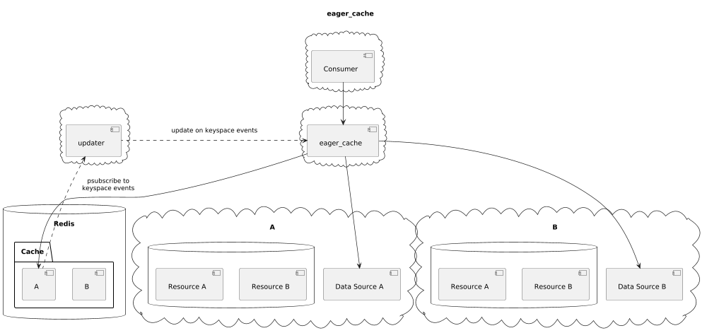 eager_cache_uml