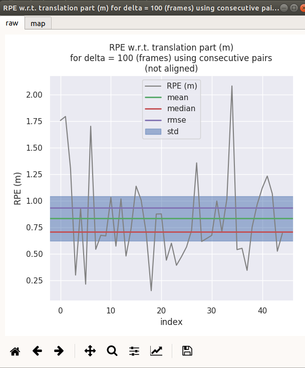 ndt_pcl_rpe 2