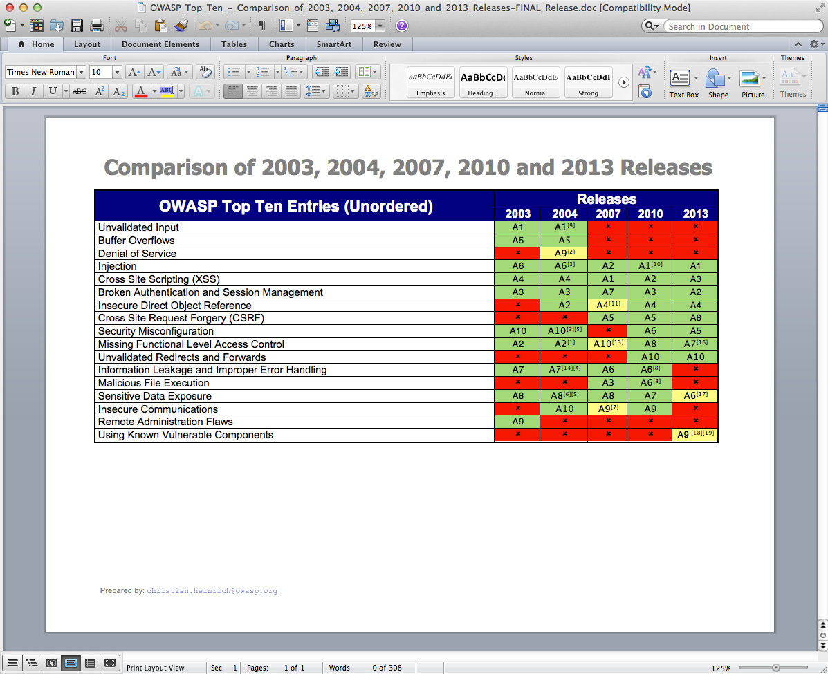 owasp-top-10-comparison