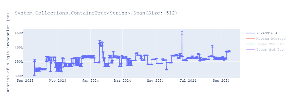 graph