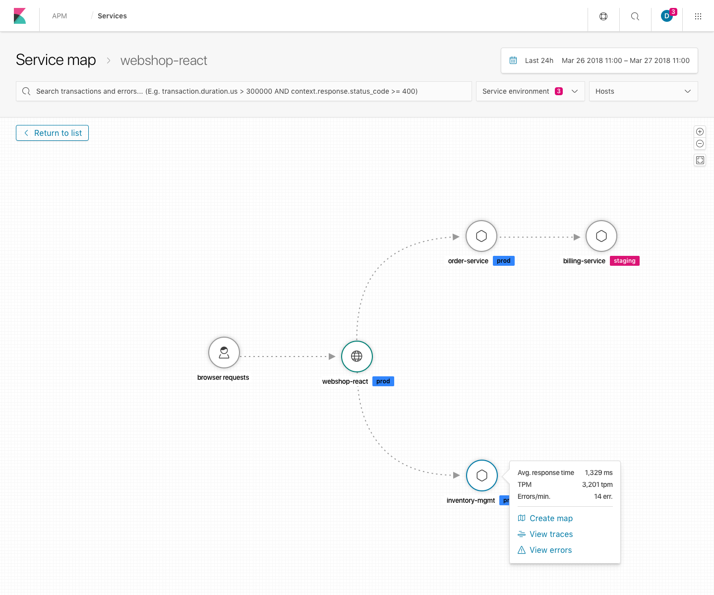 service map design