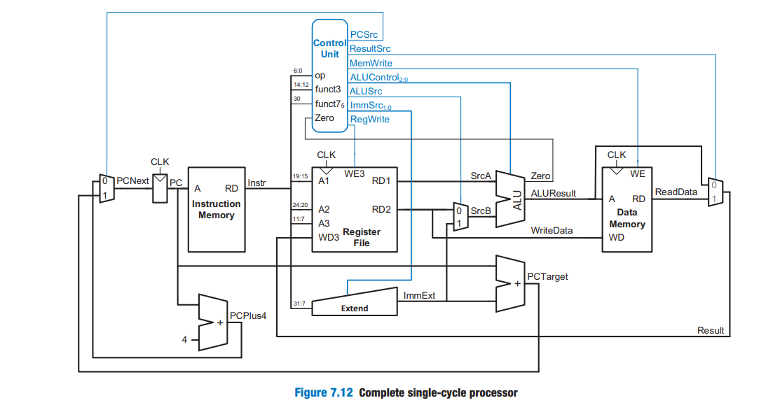 GitHub - Z-Digital-IC-team-2026/RISC-V: The RISC-V 32 I project is a ...