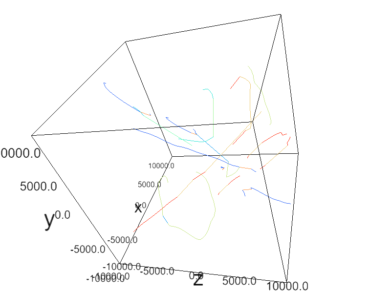 Image of 2D plot